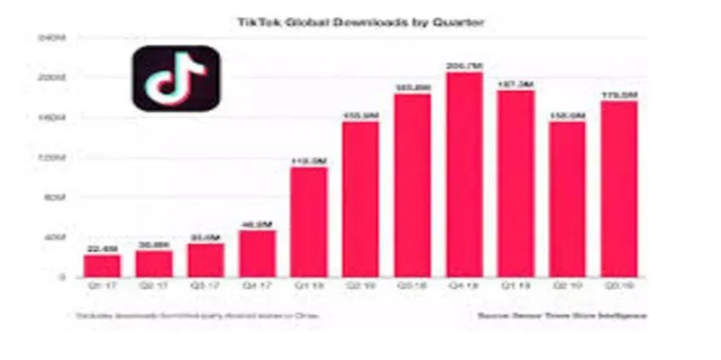 Vì sao donate lại phổ biến?